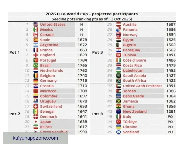 围绕2026世界杯冠军热门球队实力分析与夺冠前景全面预测报告
