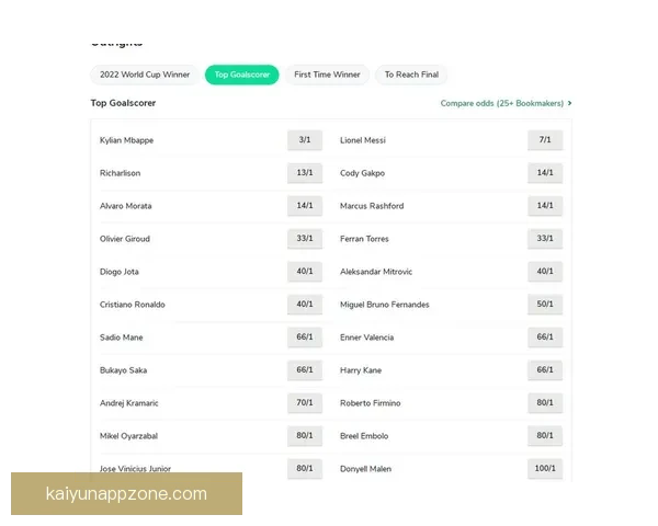 世界杯足球竞猜赔率解析热门球队胜负概率与投注策略分析