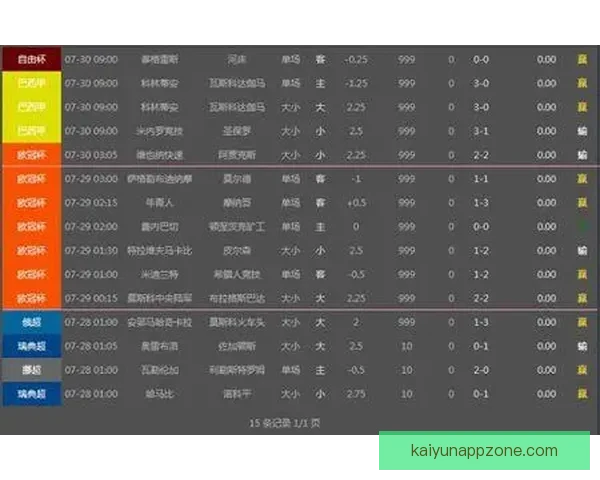 世界杯竞猜盘口预测技巧与趋势分析助你精准投注决策