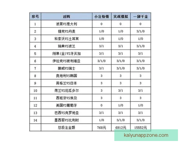 世界杯足球竞猜平台解析 热门赛事预测与投注策略全方位指南