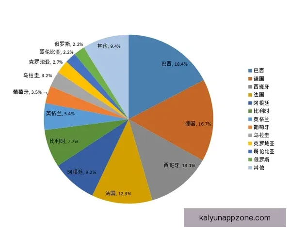 世界杯竞猜预测技巧数据分析与热门球队走势及冠军格局前瞻指南